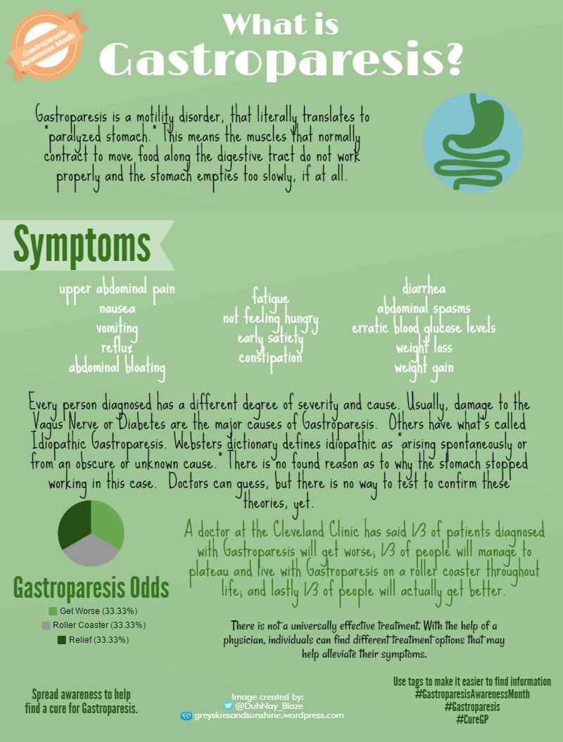 1 gastroparesis-what-is-it